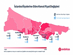 ENDEKSA'DAN STANBUL DEPREM SONRASI KONUT FYAT ANALZ